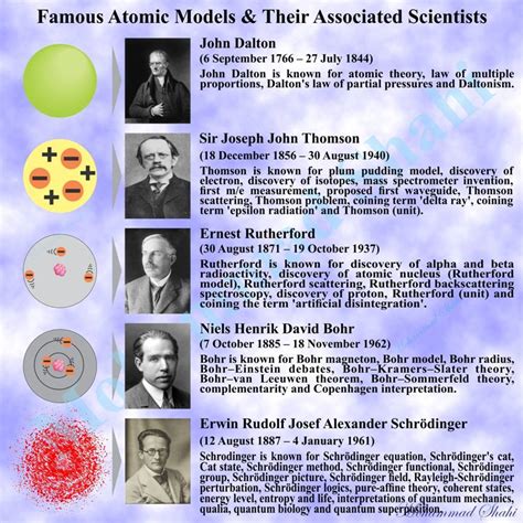 atomic scientists word hike|Scientist who developed the atomic model Word Hike – Answers.